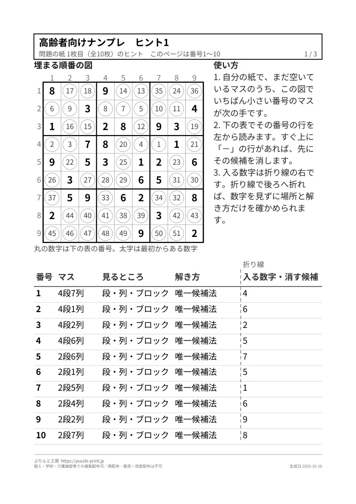 ヒントの紙の1枚目の1ページ目。上に埋まる順番の図、下に1手1行の表