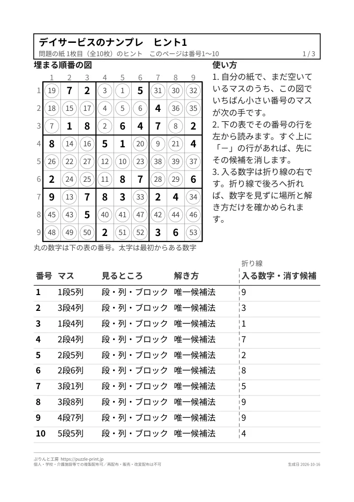 ヒントの紙の1枚目の1ページ目。上に埋まる順番の図、下に1手1行の表