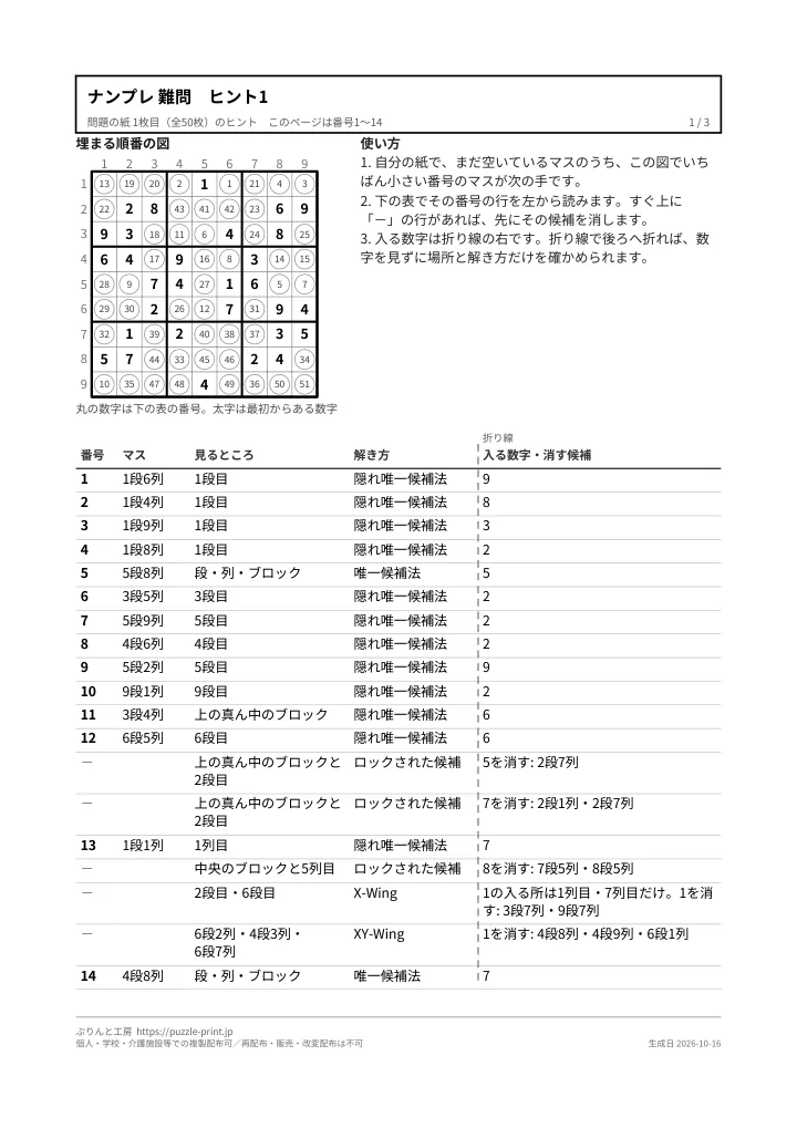 ヒントの紙の1枚目の1ページ目。上に埋まる順番の図、下に1手1行の表