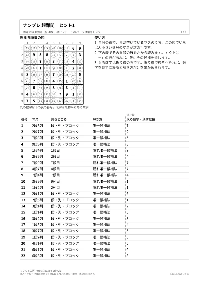 ヒントの紙の1枚目の1ページ目。上に埋まる順番の図、下に1手1行の表