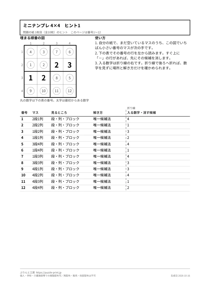 ヒントの紙の1枚目の1ページ目。上に埋まる順番の図、下に1手1行の表