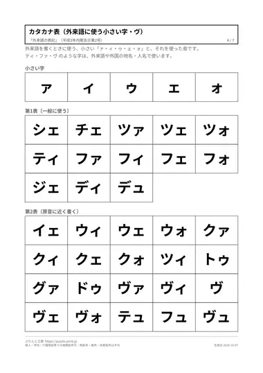 カタカナ表（外来語に使う小さい字・ヴ）の見本（PDFの4ページ目）