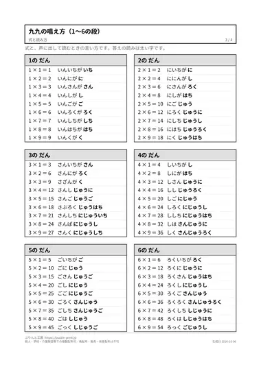 九九の唱え方(1〜6の段)の見本(PDFの3ページ目)