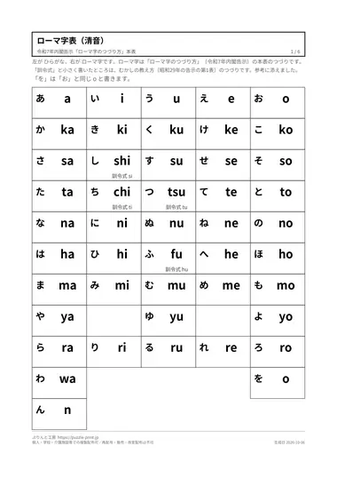 ローマ字表(清音)の見本(PDFの1ページ目)