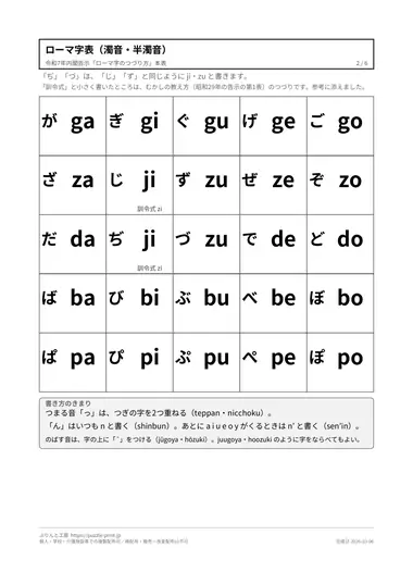 ローマ字表(濁音・半濁音)の見本(PDFの2ページ目)