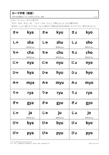 ローマ字表(拗音)の見本(PDFの3ページ目)